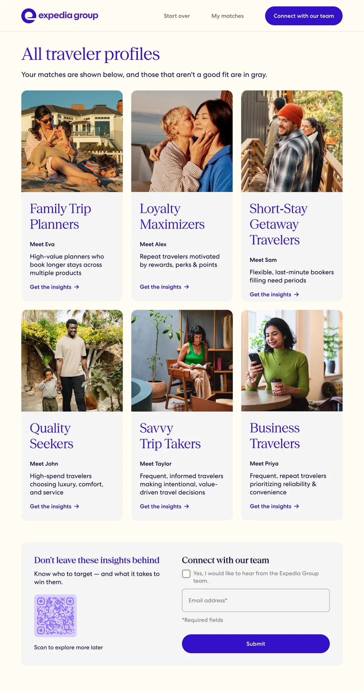 “All traveler profiles” screen: a grid of six personas, including Family Trip Planners, Loyalty Maximizers, Short-Stay Getaway Travelers, Quality Seekers, Savvy Trip Takers and Business Travelers.